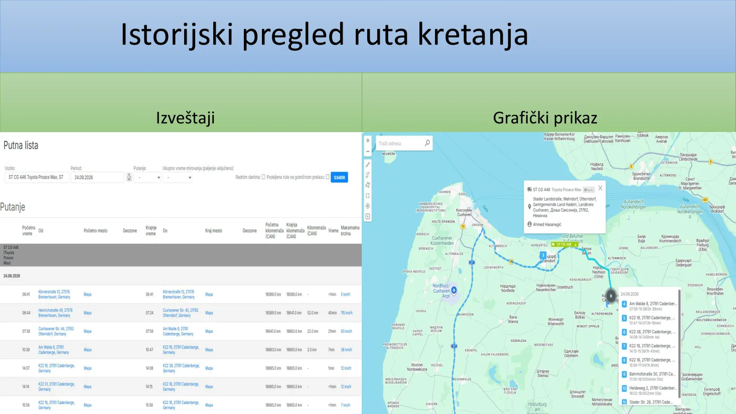 Istorijski pregled ruta, izveštaji i grafički prikaz